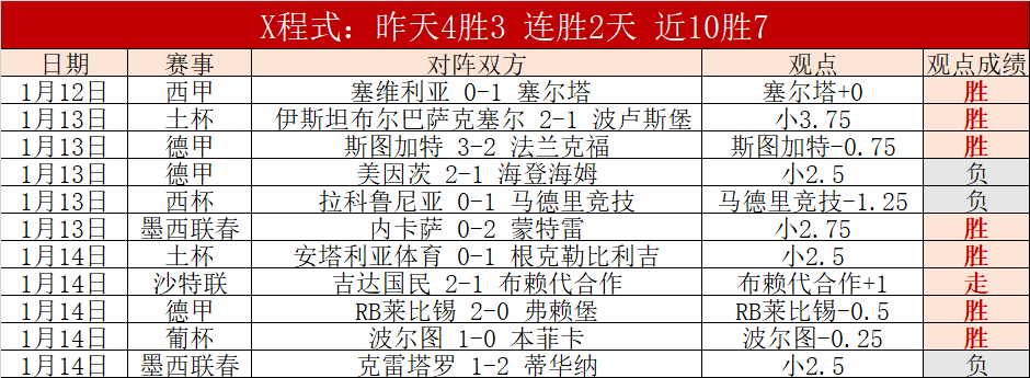 梅西独揽,分领跑巴塞,罗那评分,皇冠体育,皇冠体育官网,中国皇冠体育,皇冠体育入口