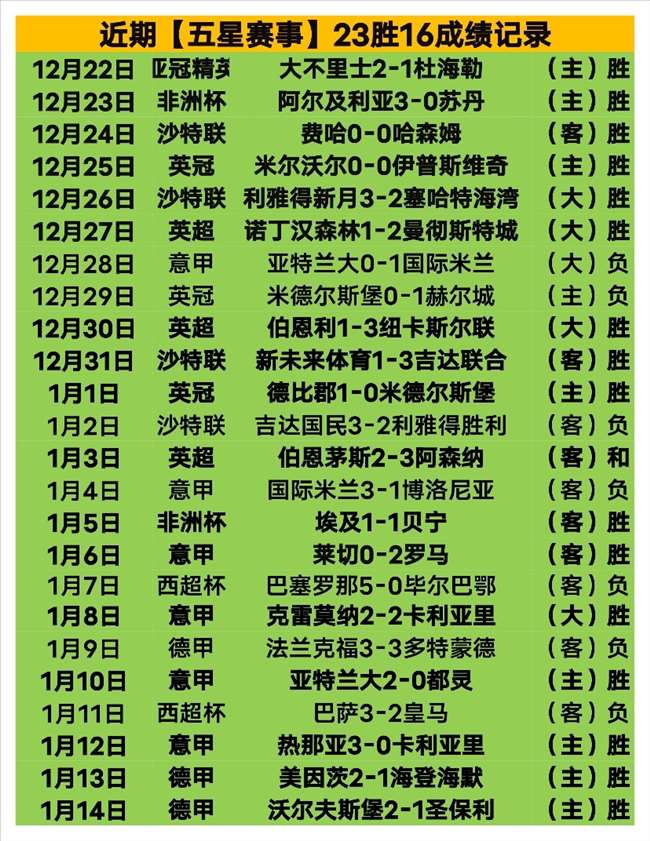 激战正酣,诺丁汉森林,主场烽火再,皇冠体育,皇冠体育官网,中国皇冠体育,皇冠体育入口