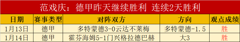 阿甲,期号,阿甲专家推,皇冠体育,皇冠体育官网,中国皇冠体育,皇冠体育入口