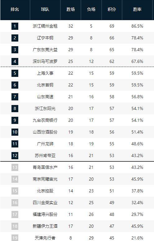 和对团队的 和对团队的